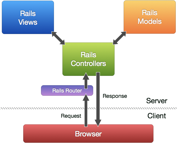 ../../_images/railsmvc.png